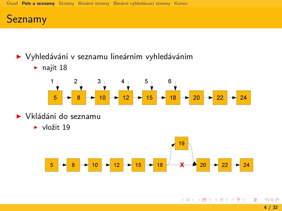 12 15 18 20 22 24 Vkládání do seznamu