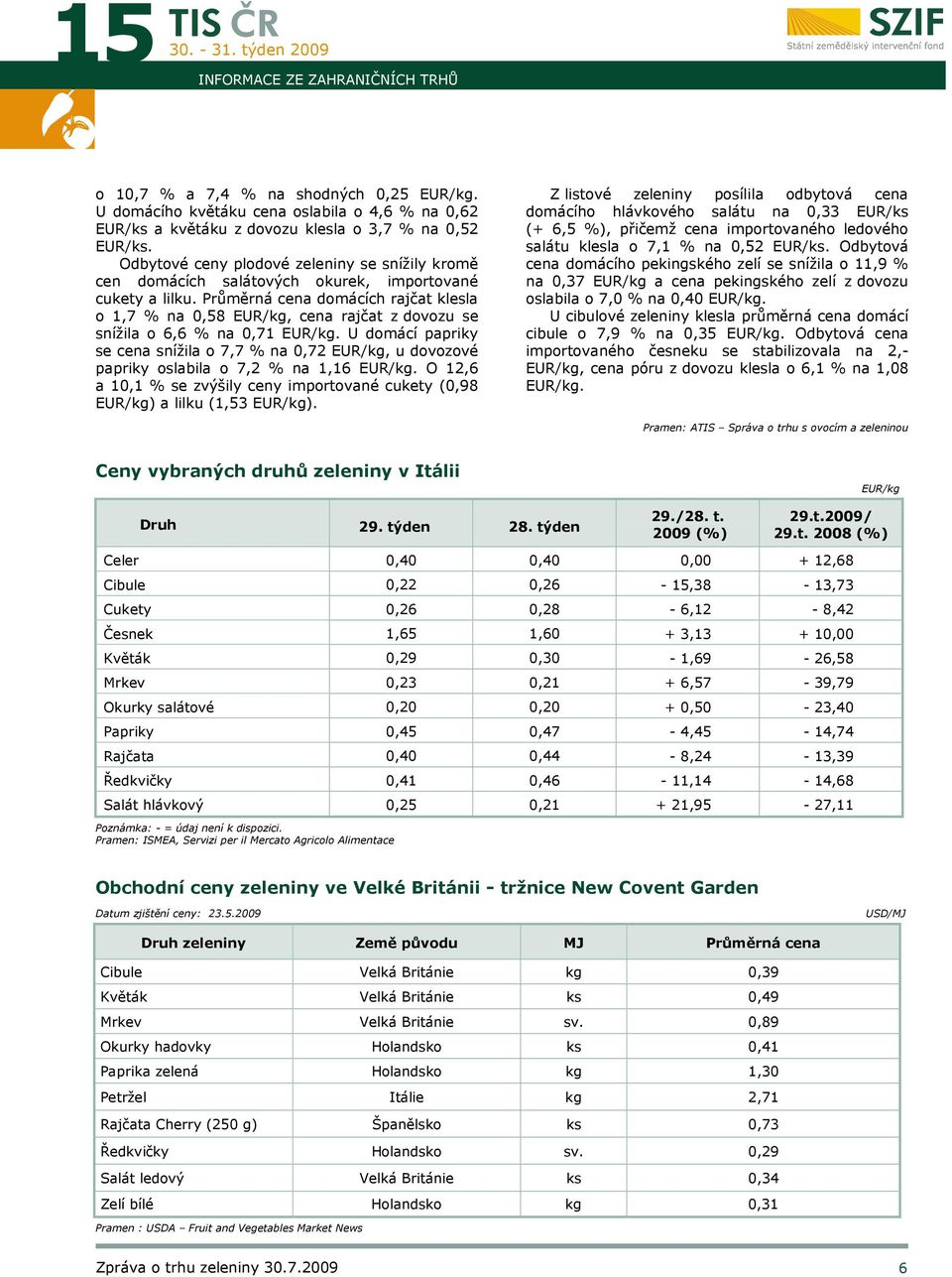 Průměrná cena domácích rajčat klesla o 1,7 % na 0,58 EUR/kg, cena rajčat z dovozu se snížila o 6,6 % na 0,71 EUR/kg.