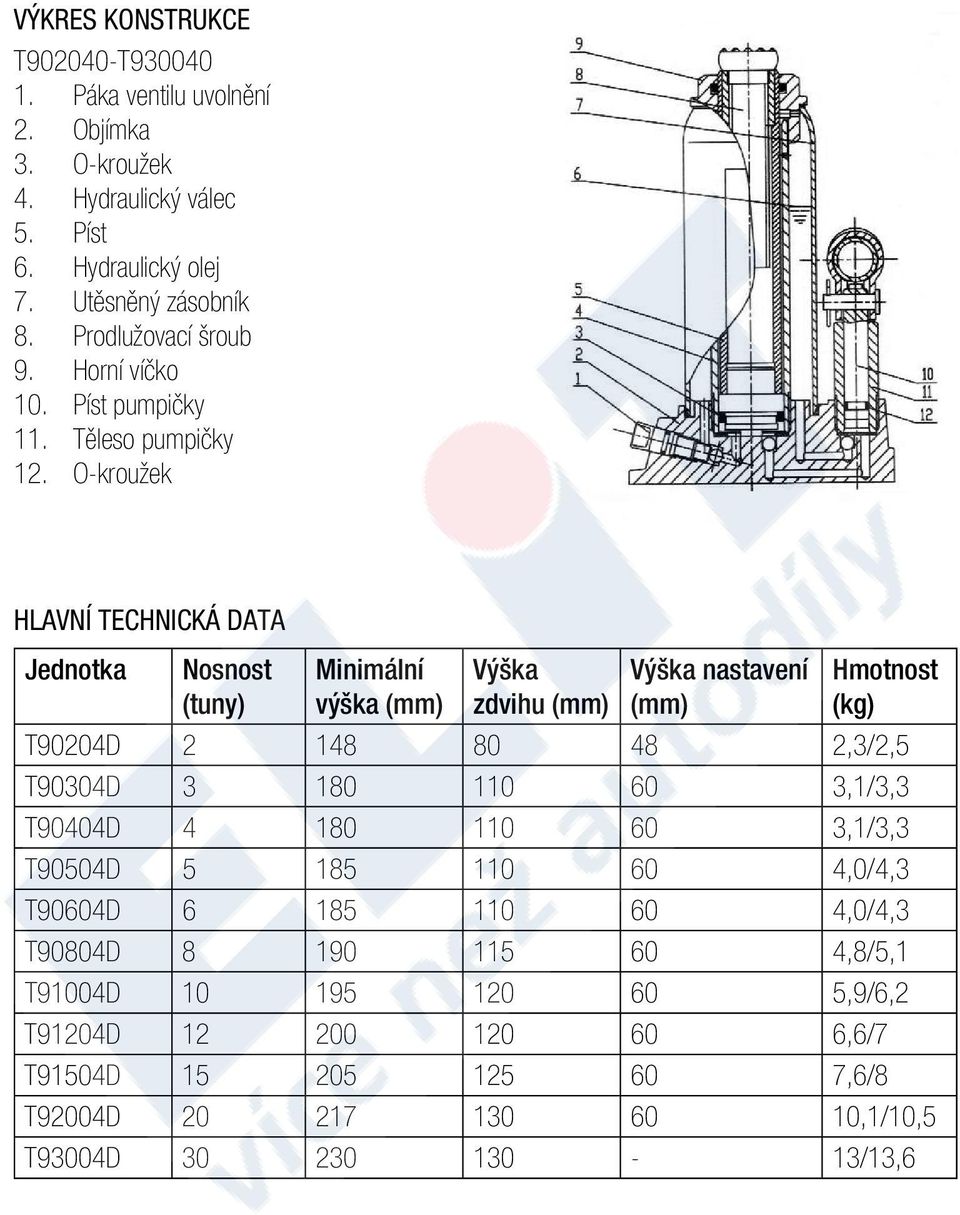 O-kroužek HLAVNÍ TECHNICKÁ DATA Jednotka Nosnost (tuny) Minimální výška (mm) Výška zdvihu (mm) Výška nastavení (mm) Hmotnost (kg) T90204D 2 148 80 48 2,3/2,5 T90304D 3