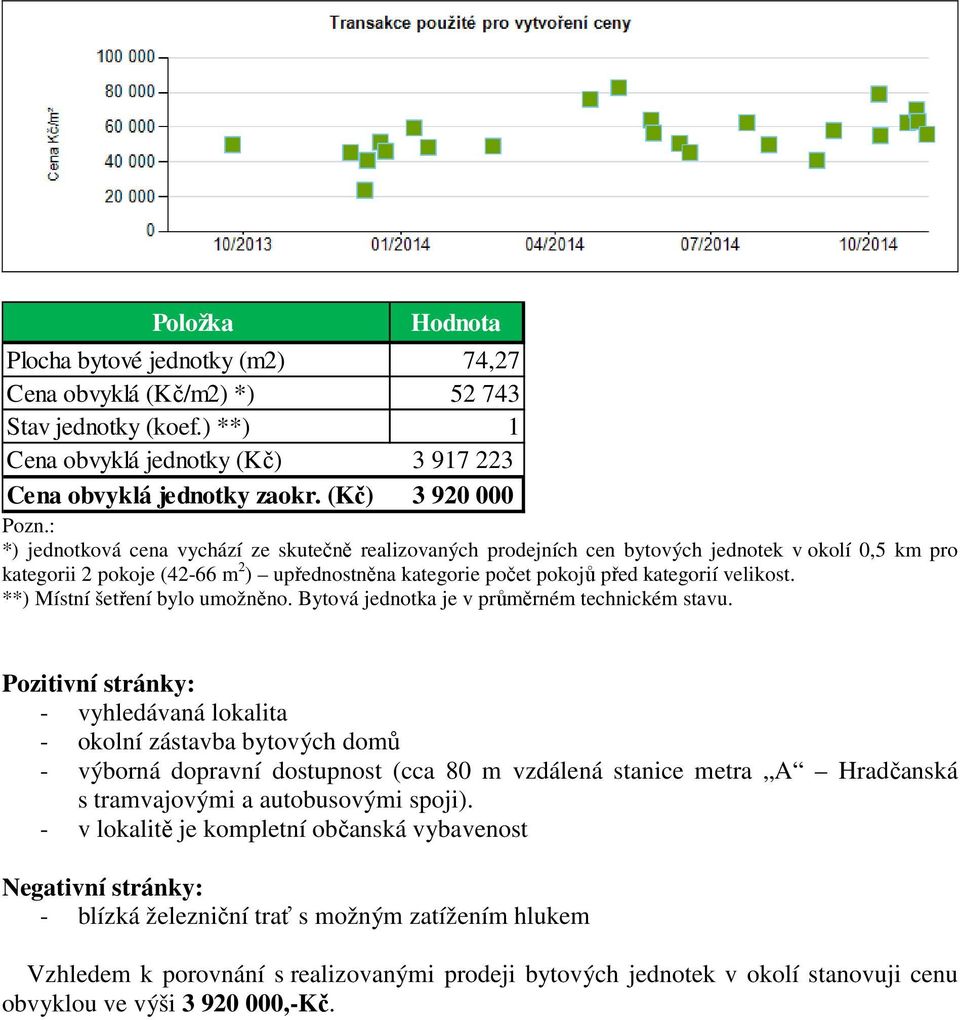 **) Místní šetření bylo umožněno. Bytová jednotka je v průměrném technickém stavu.