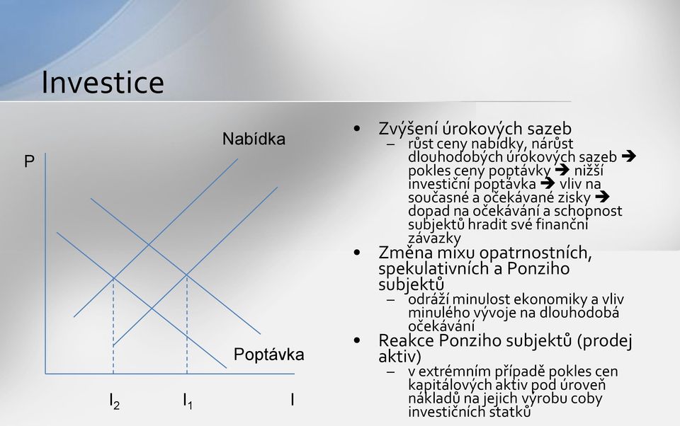 Změna mixu opatrnostních, spekulativních a Ponziho subjektů odráží minulost ekonomiky a vliv minulého vývoje na dlouhodobá očekávání