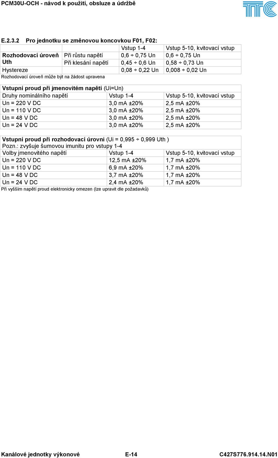 Hystereze 0,08 0,22 Un 0,008 0,02 Un Rozhodovací úroveň může být na žádost upravena Vstupní proud při jmenovitém napětí (Ui=Un) Druhy nominálního napětí Vstup 1-4 Vstup 5-10, kvitovací vstup Un = 220
