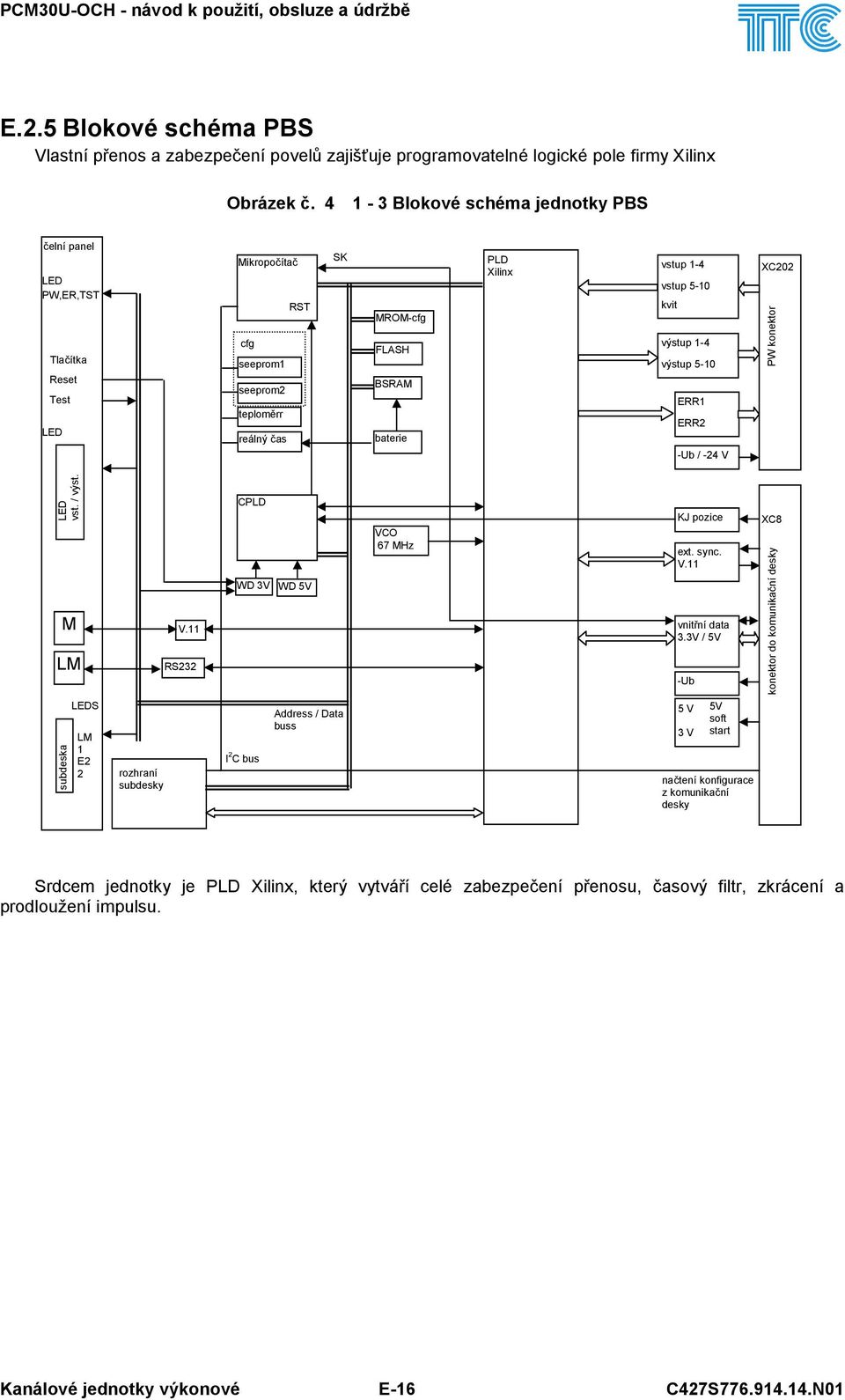 vstup 5-10 kvit výstup 1-4 výstup 5-10 ERR1 ERR2 -Ub / -24 V XC202 PW konektor LED vst. / výst. M LM V.11 RS232 CPLD WD 3V WD 5V VCO 67 MHz KJ pozice ext. sync. V.11 vnitřní data 3.