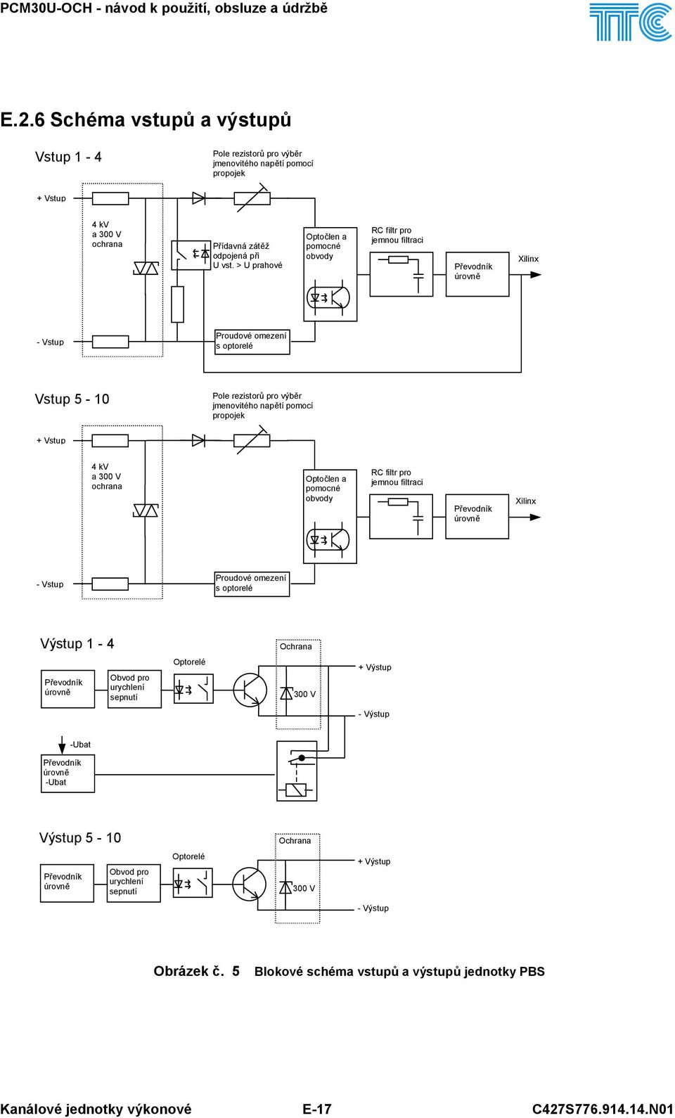 Vstup 4 kv a 300 V ochrana Optočlen a pomocné obvody RC filtr pro jemnou filtraci Převodník úrovně Xilinx - Vstup Proudové omezení s optorelé Výstup 1-4 Ochrana Převodník úrovně Obvod pro urychlení