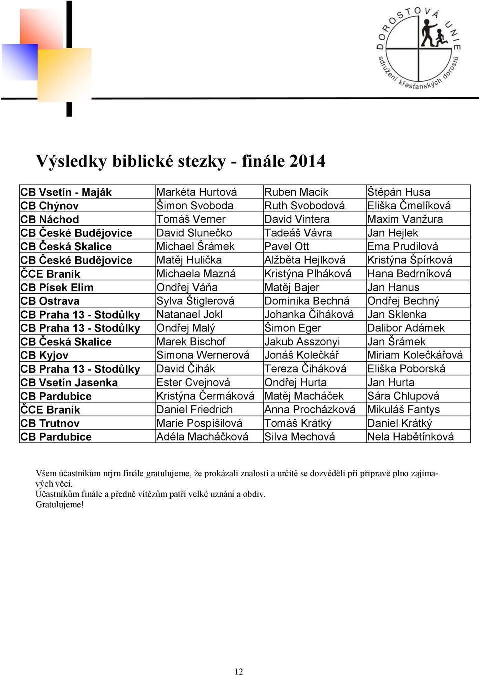 Braník Michaela Mazná Kristýna Plháková Hana Bedrníková CB Písek Elim Ondřej Váňa Matěj Bajer Jan Hanus CB Ostrava Sylva Štiglerová Dominika Bechná Ondřej Bechný CB Praha 13 - Stodůlky Natanael Jokl