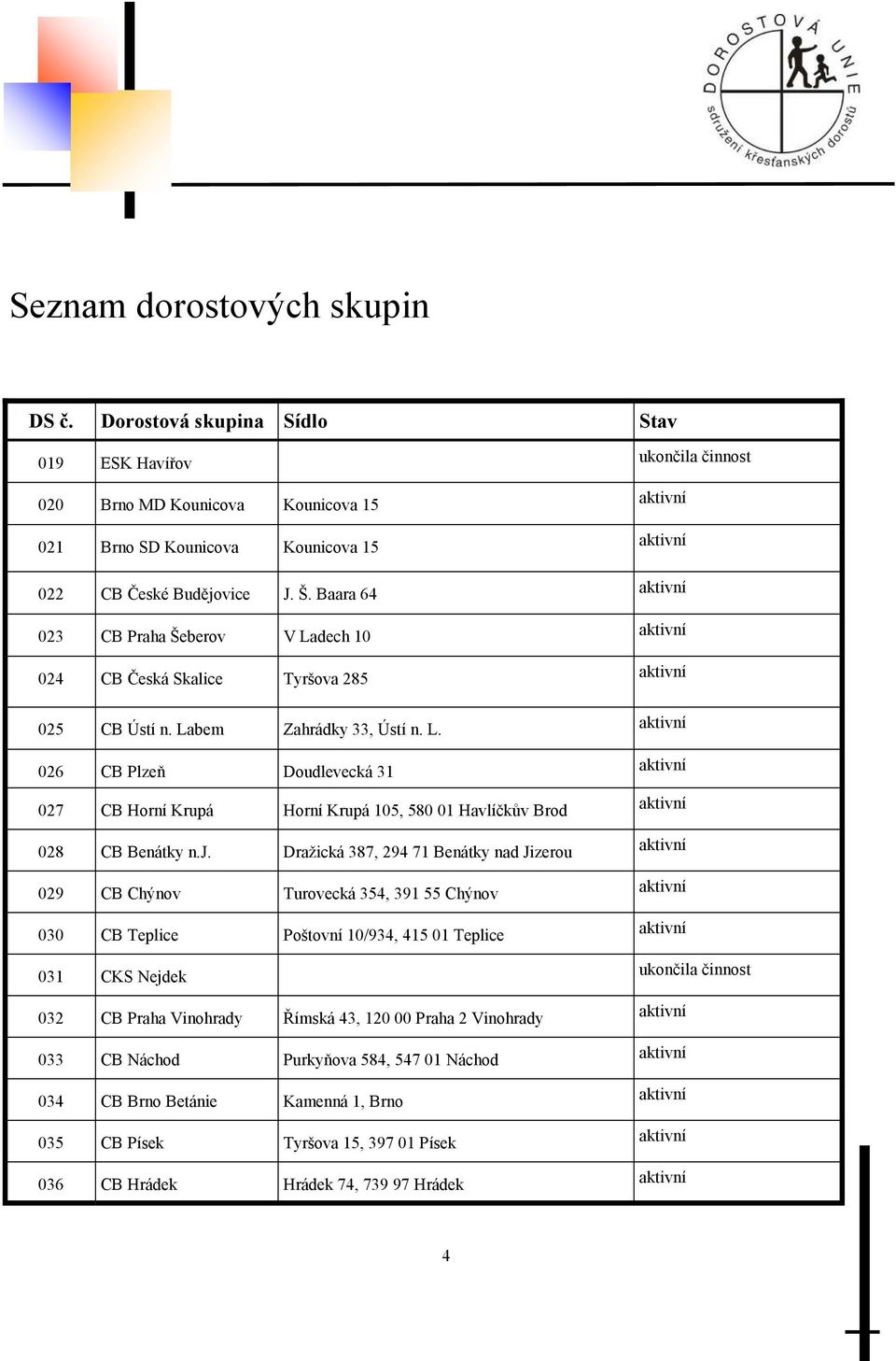 j. Dražická 387, 294 71 Benátky nad Jizerou 029 CB Chýnov Turovecká 354, 391 55 Chýnov 030 CB Teplice Poštovní 10/934, 415 01 Teplice 031 CKS Nejdek 032 CB Praha Vinohrady Římská 43, 120 00 Praha 2