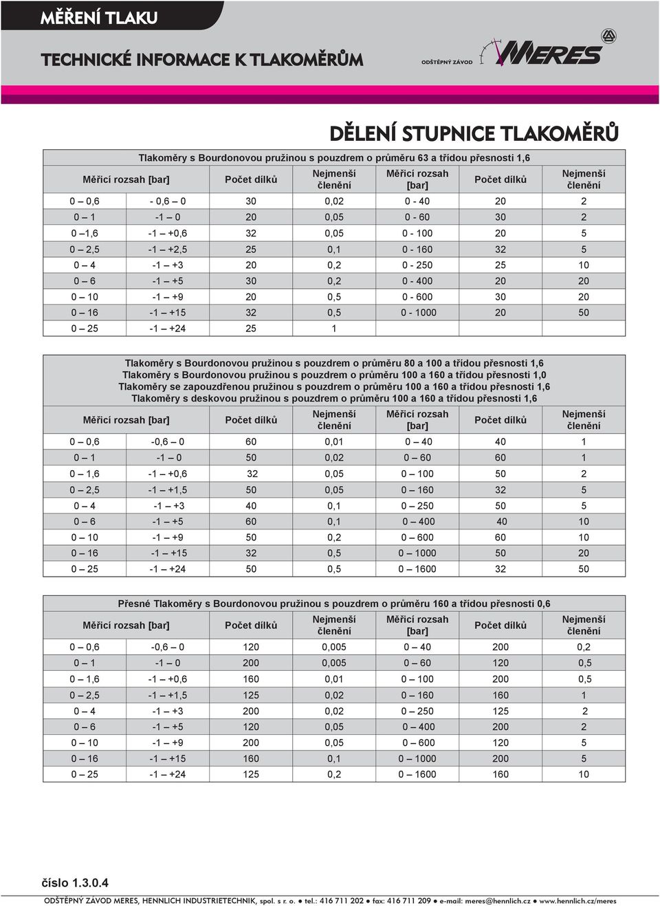 Tlakoměry s Bourdonovou pružinou s pouzdrem o průměru 80 a 100 a třídou přesnosti 1,6 Tlakoměry s Bourdonovou pružinou s pouzdrem o průměru 100 a 160 a třídou přesnosti 1,0 Tlakoměry se zapouzdřenou