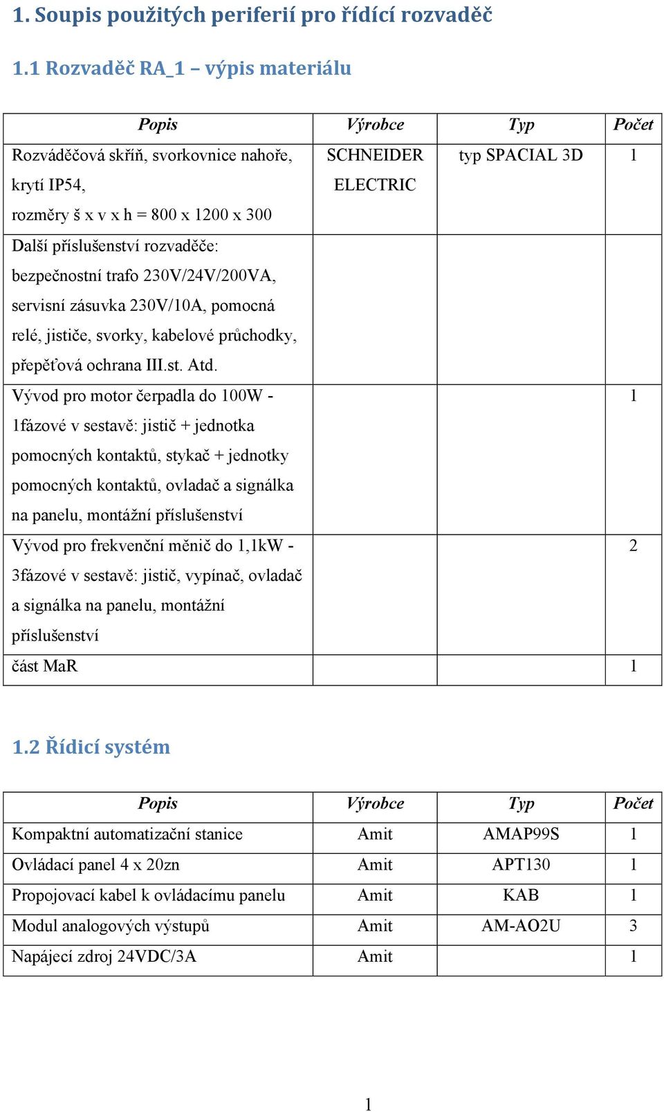 rozvaděče: bezpečnostní trafo 230V/24V/200VA, servisní zásuvka 230V/10A, pomocná relé, jističe, svorky, kabelové průchodky, přepěťová ochrana III.st. Atd.