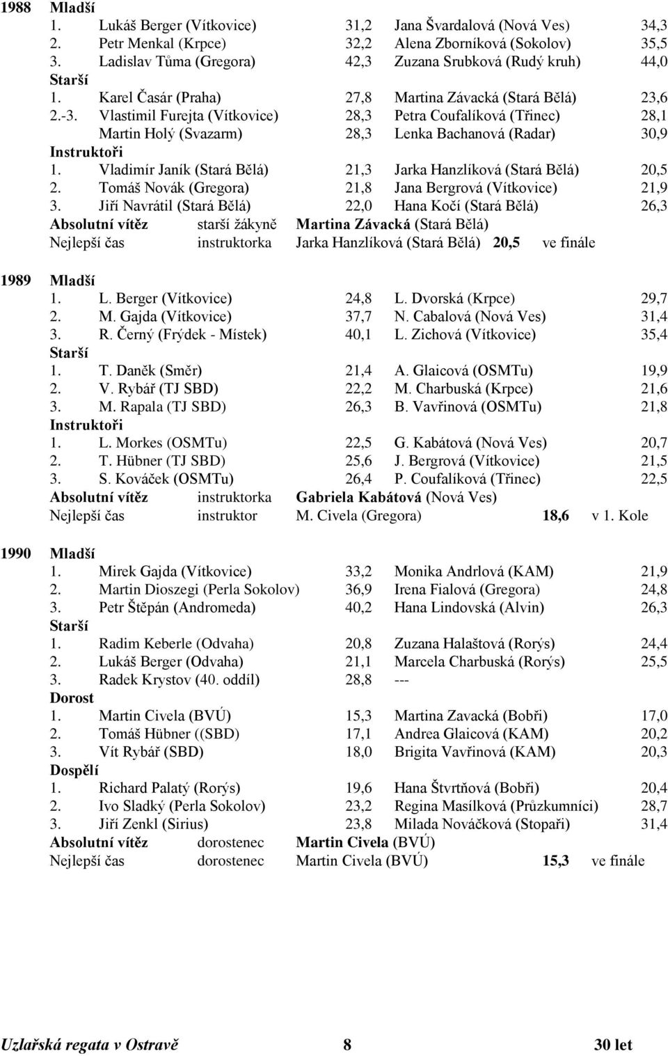 Vlastimil Furejta (Vítkovice) 28,3 Petra Coufalíková (Třinec) 28,1 Martin Holý (Svazarm) 28,3 Lenka Bachanová (Radar) 30,9 Instruktoři 1.