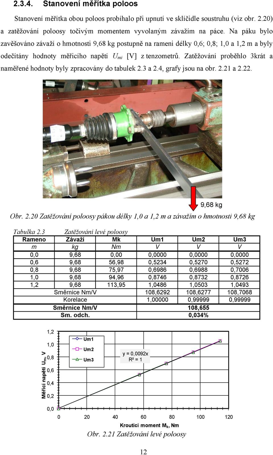 Zatěžování proběhlo 3krát a naměřené hodnoty byly zpracovány do tabulek 2.3 a 2.4, grafy jsou na obr. 2.21 a 2.22. 9,68 kg Obr. 2.2 Zatěžování poloosy pákou délky 1, a 1,2 m a závažím o hmotnosti 9,68 kg Tabulka 2.