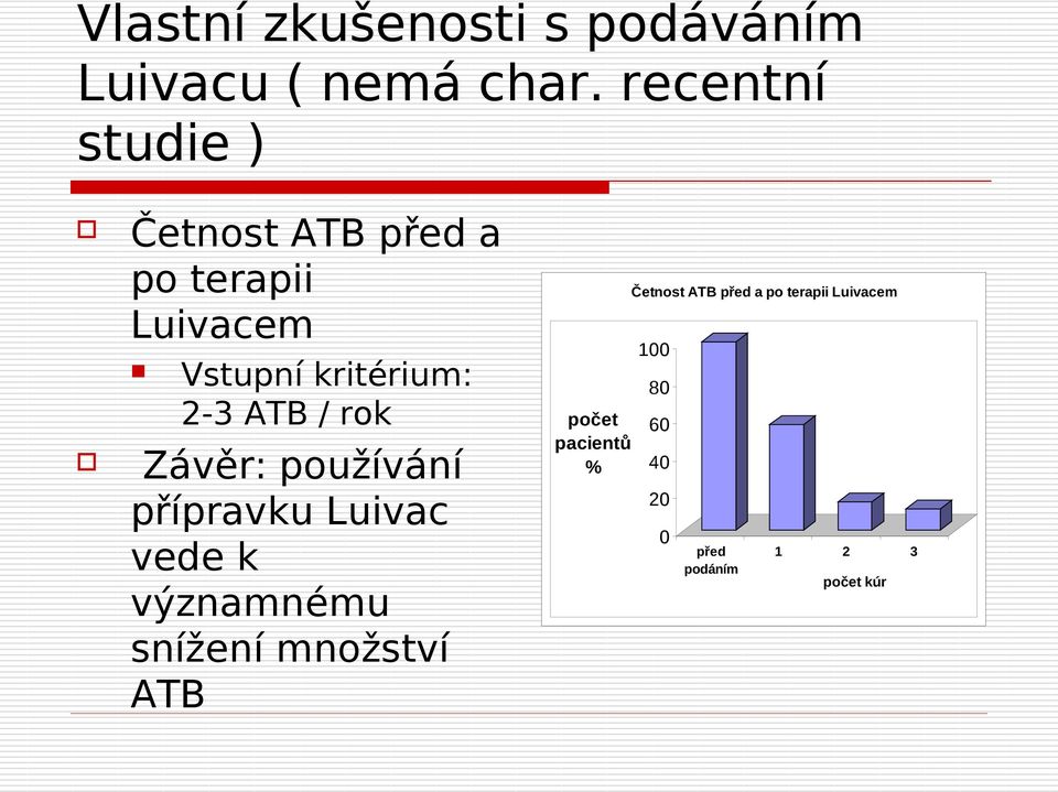 ATB / rok Závěr: používání přípravku Luivac vede k významnému snížení množství