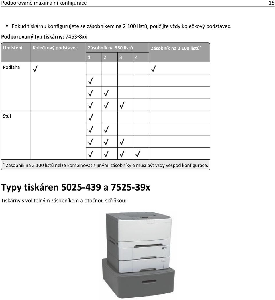 Podporovaný typ tiskárny: 7463 8xx Umístění Kolečkový podstavec Zásobník na 550 listů Zásobník na 2 100 listů *