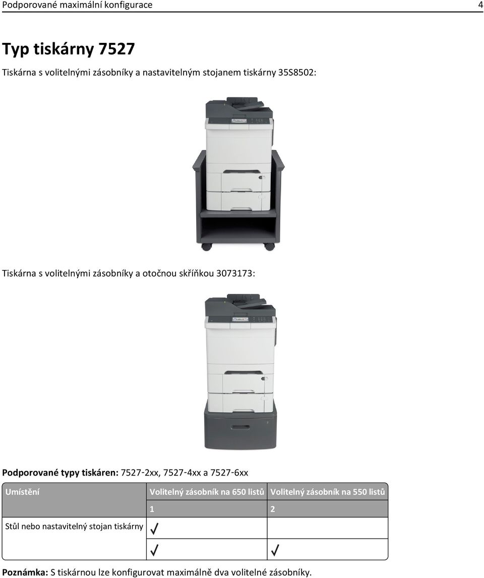 tiskáren: 7527 2xx, 7527 4xx a 7527 6xx Umístění Stůl nebo nastavitelný stojan tiskárny Volitelný zásobník na