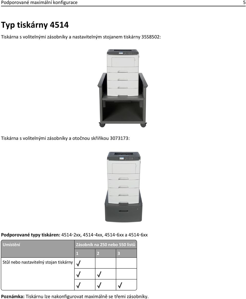 typy tiskáren: 4514 2xx, 4514 4xx, 4514 6xx a 4514 6xx Umístění Stůl nebo nastavitelný stojan tiskárny