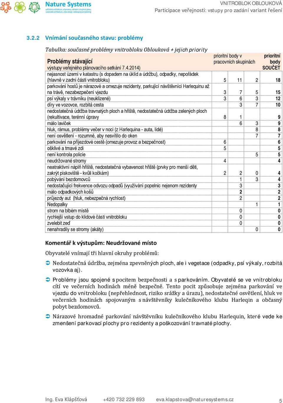 na trávě, nezabezpečení vjezdu psí výkaly v trávníku (neuklizené) díry ve vozovce, rozbitá cesta nedostatečná údržba travnatých ploch a hřiště, nedostatečná údržba zelených ploch (rekultivace,