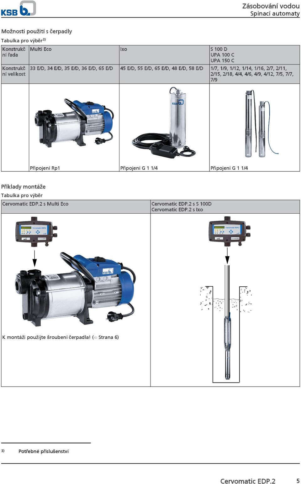 4/4, 4/6, 4/9, 4/12, 7/5, 7/7, 7/9 Připojení G 1 1/4 Připojení G 1 1/4 Připojení Rp1 Příklady montáže Tabulka pro výběr Cervomatic EDP.