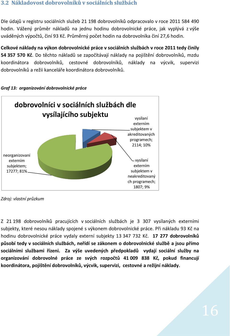 Celkové náklady na výkon dobrovolnické práce v sociálních službách v roce 2011 tedy činily 54 357 570 Kč.