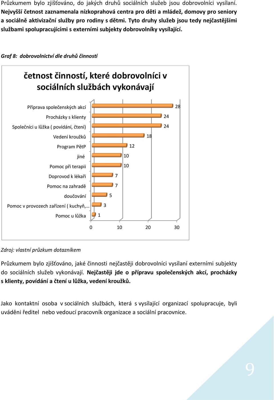 Tyto druhy služeb jsou tedy nejčastějšími službami spolupracujícími s externími subjekty dobrovolníky vysílající.