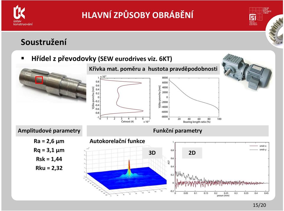 poměru a hustota pravděpodobnosti Amplitudové parametry