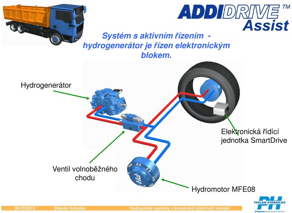 Hydrogenerátor Elektronická řídící