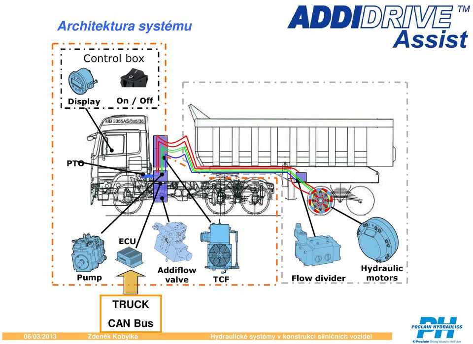 Pump Addiflow valve TCF Flow