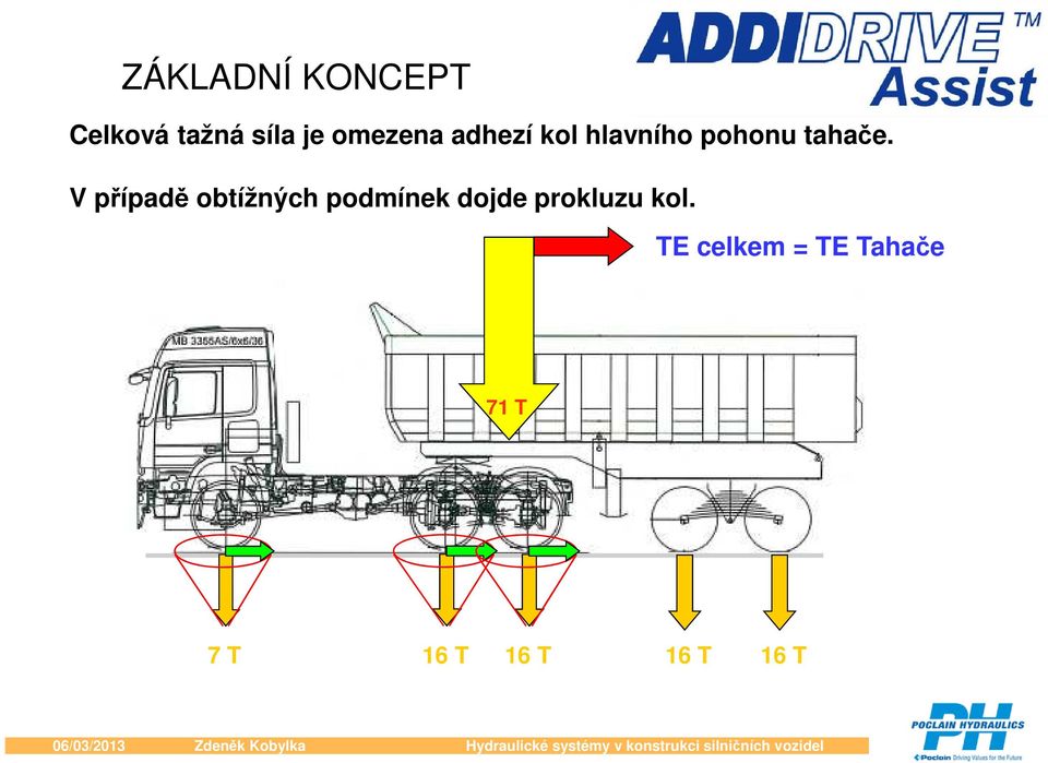 V případě obtížných podmínek dojde prokluzu