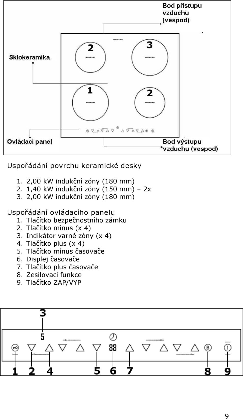 Tlačítko bezpečnostního zámku 2. Tlačítko mínus (x 4) 3. Indikátor varné zóny (x 4) 4.