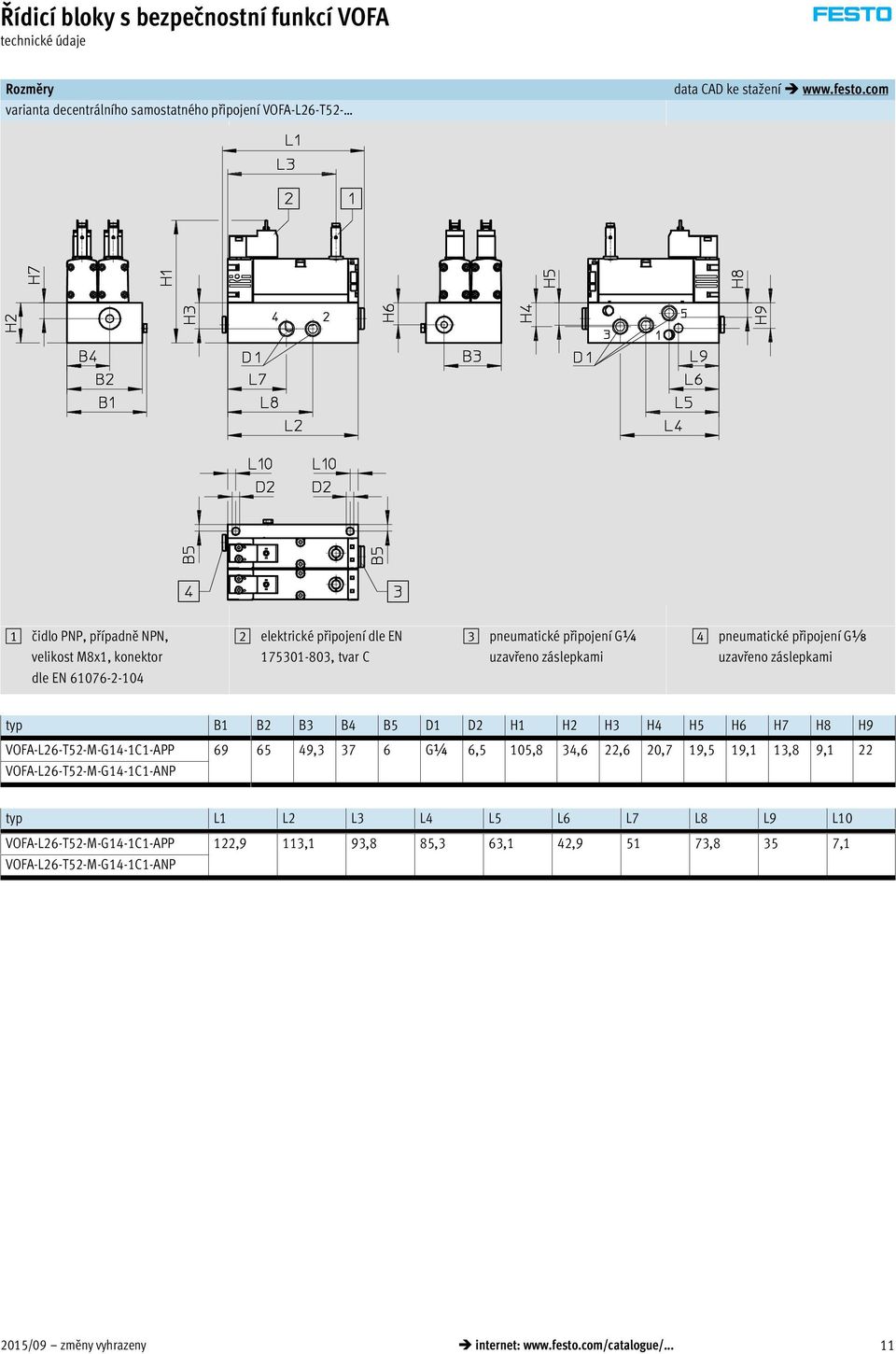 pneumatické připojení Gx uzavřeno záslepkami typ B1 B2 B3 B4 B5 D1 D2 H1 H2 H3 H4 H5 H6 H7 H8 H9 VOFA-L26-T52-M-G14-1C1-APP 69 65 49,3 37 6 G¼ 6,5 105,8 34,6 22,6 20,7