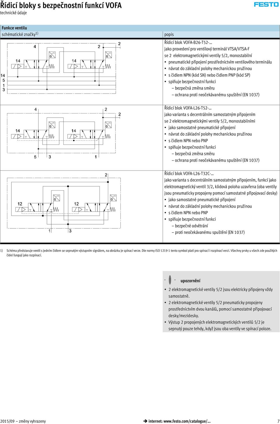 neočekávanému spuštění (EN 1037) Řídicí blok VOFA-L26-T52- jako varianta s decentrálním samostatným připojením se 2 elektromagnetickými ventily 5/2, monostabilními jako samostatné pneumatické