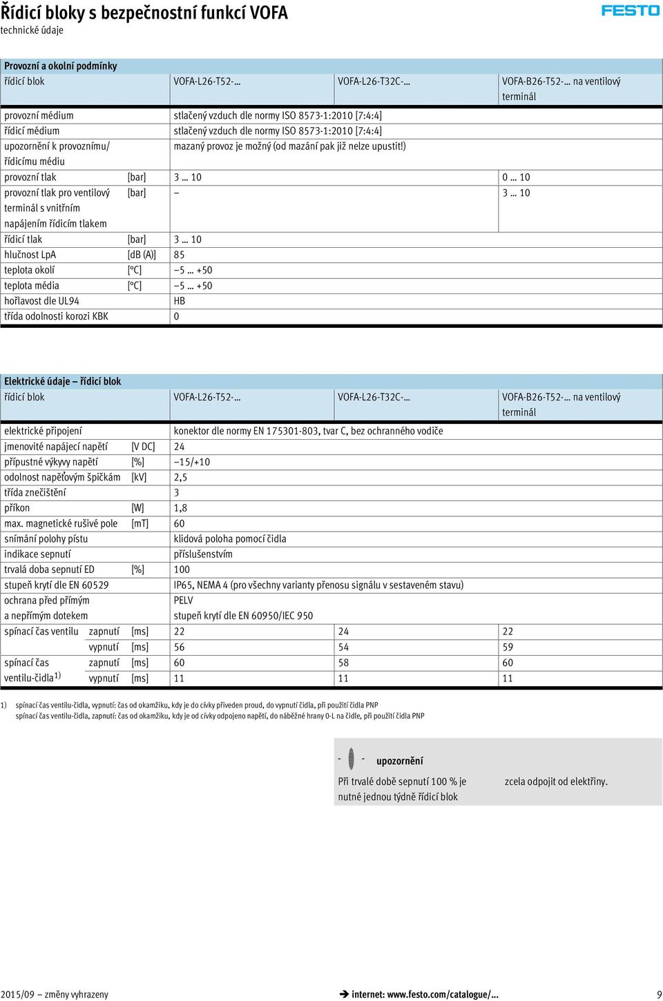 ) řídicímu médiu provozní tlak [bar] 3 10 0 10 provozní tlak pro ventilový [bar] 3 10 terminál s vnitřním napájením řídicím tlakem řídicí tlak [bar] 3 10 hlučnost LpA [db (A)] 85 teplota okolí [ C] 5