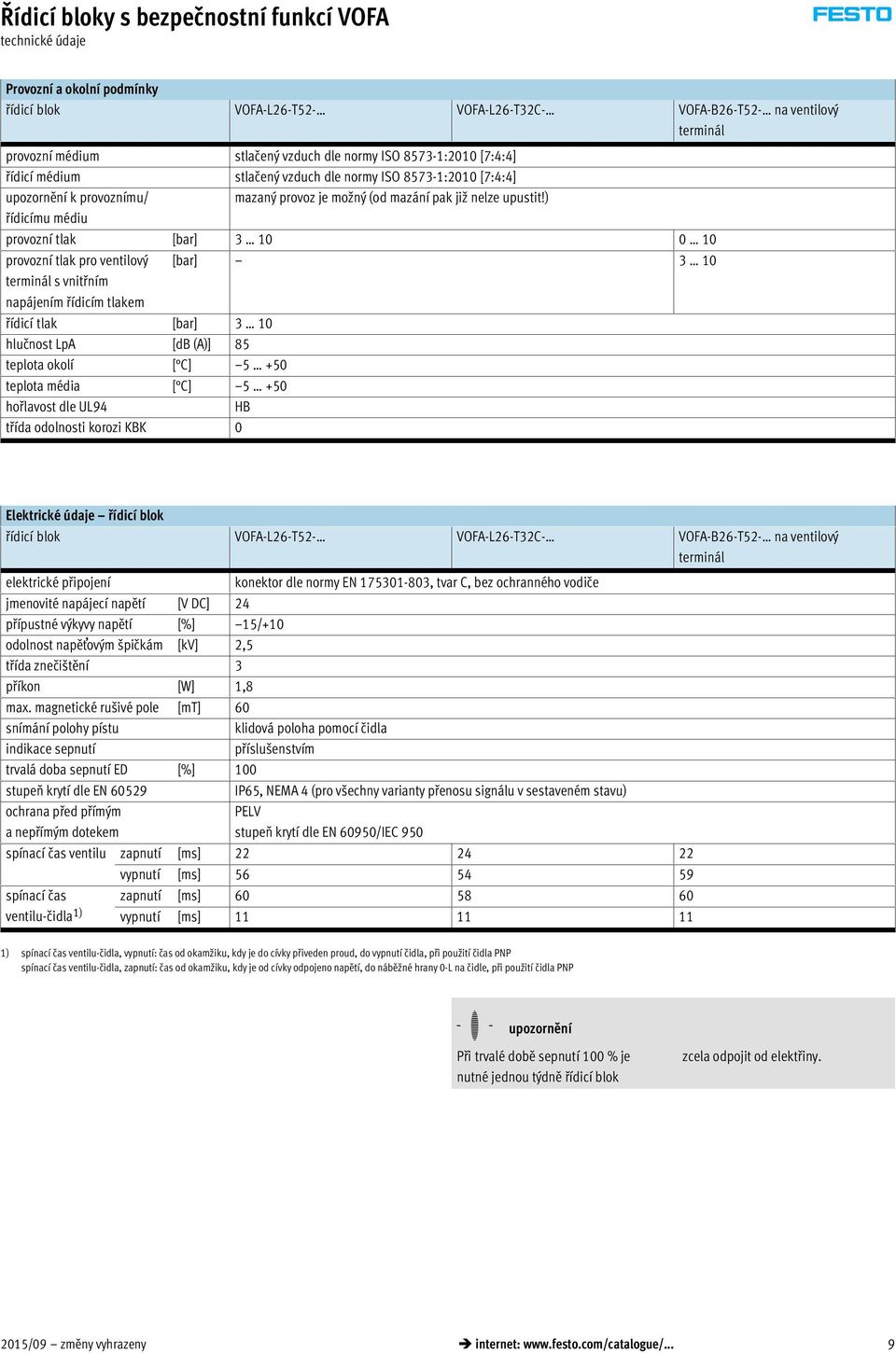 ) řídicímu médiu provozní tlak [bar] 3 10 0 10 provozní tlak pro ventilový [bar] 3 10 terminál s vnitřním napájením řídicím tlakem řídicí tlak [bar] 3 10 hlučnost LpA [db (A)] 85 teplota okolí [ C] 5