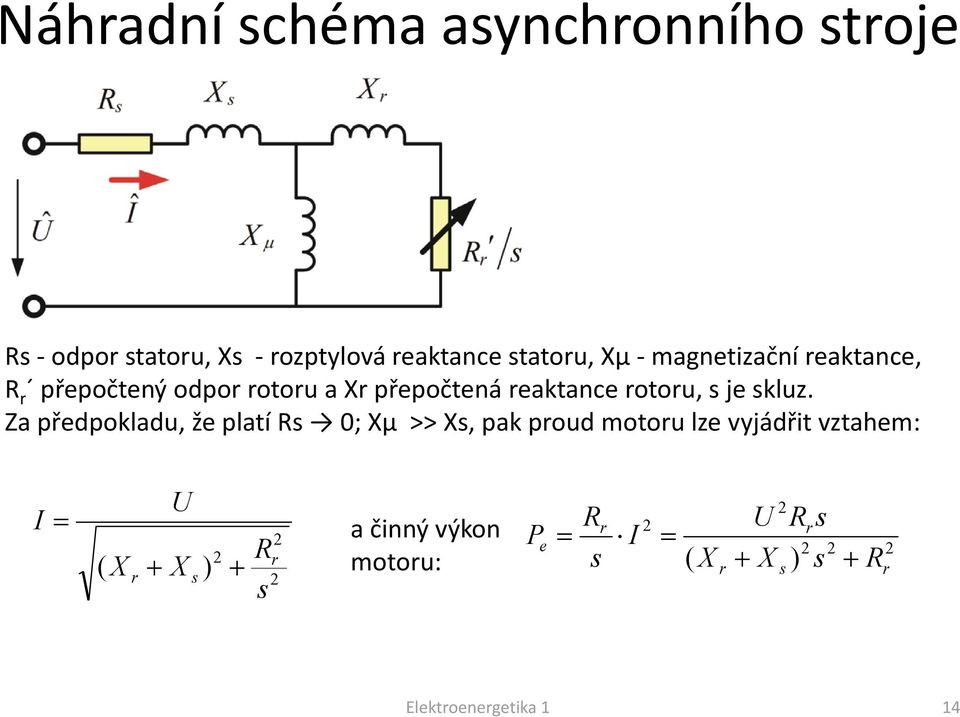 reaktance rotoru, s je skluz.