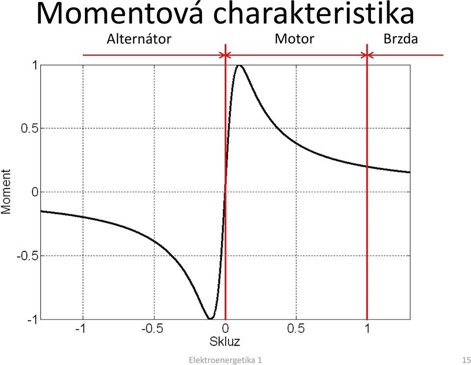 Alternátor Motor