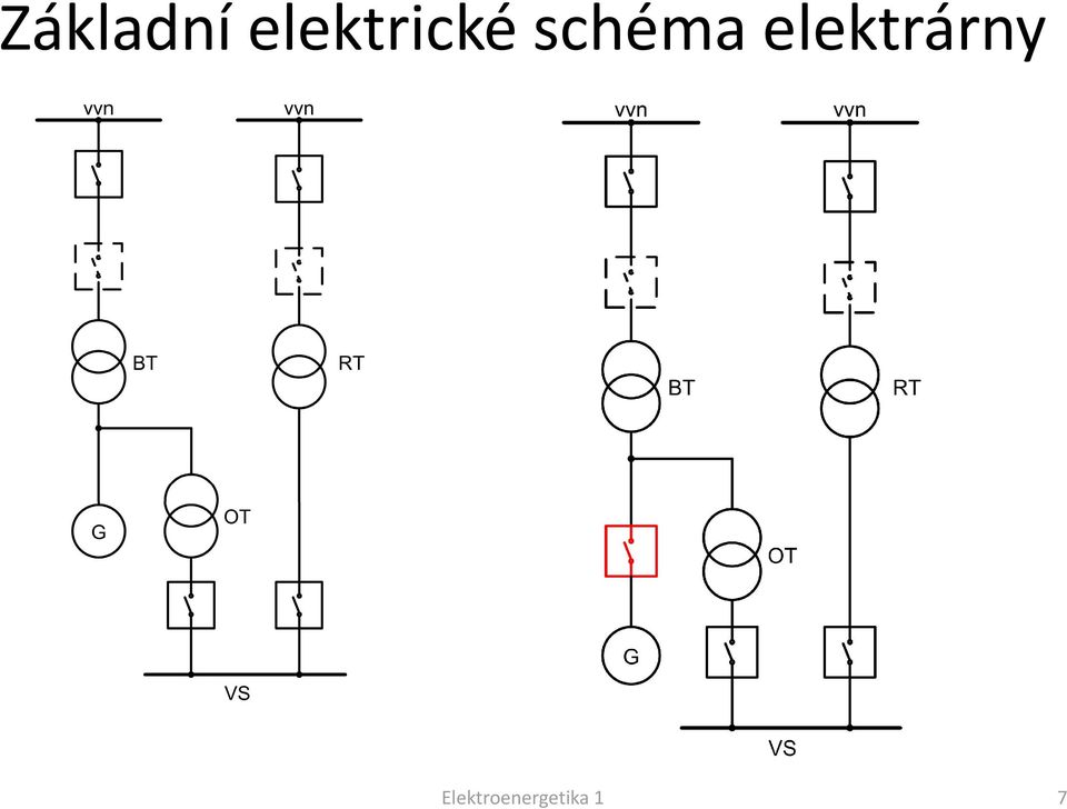 schéma