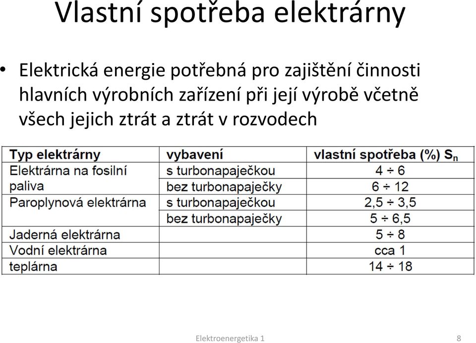 výrobních zařízení při její výrobě včetně všech