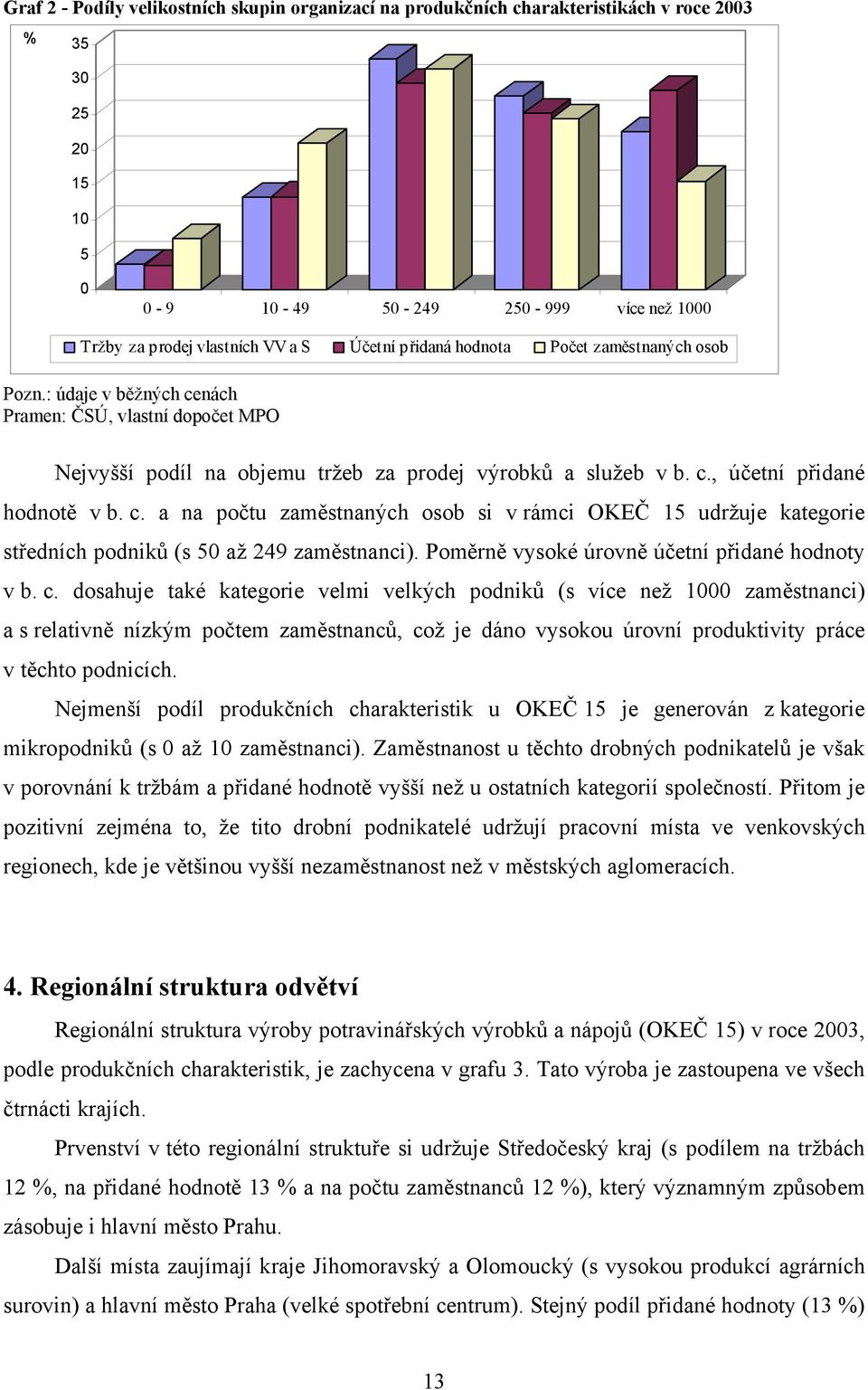 Poměrně vysoké úrovně účetní přidané hodnoty v b. c.