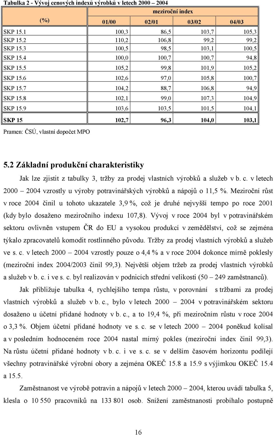 9 103,6 103,5 101,5 104,1 SKP 15 102,7 96,3 104,0 103,1 5.2 Základní produkční charakteristiky Jak lze zjistit z tabulky 3, tržby za prodej vlastních výrobků a služeb v b. c. v letech 2000 2004 vzrostly u výroby potravinářských výrobků a nápojů o 11,5 %.