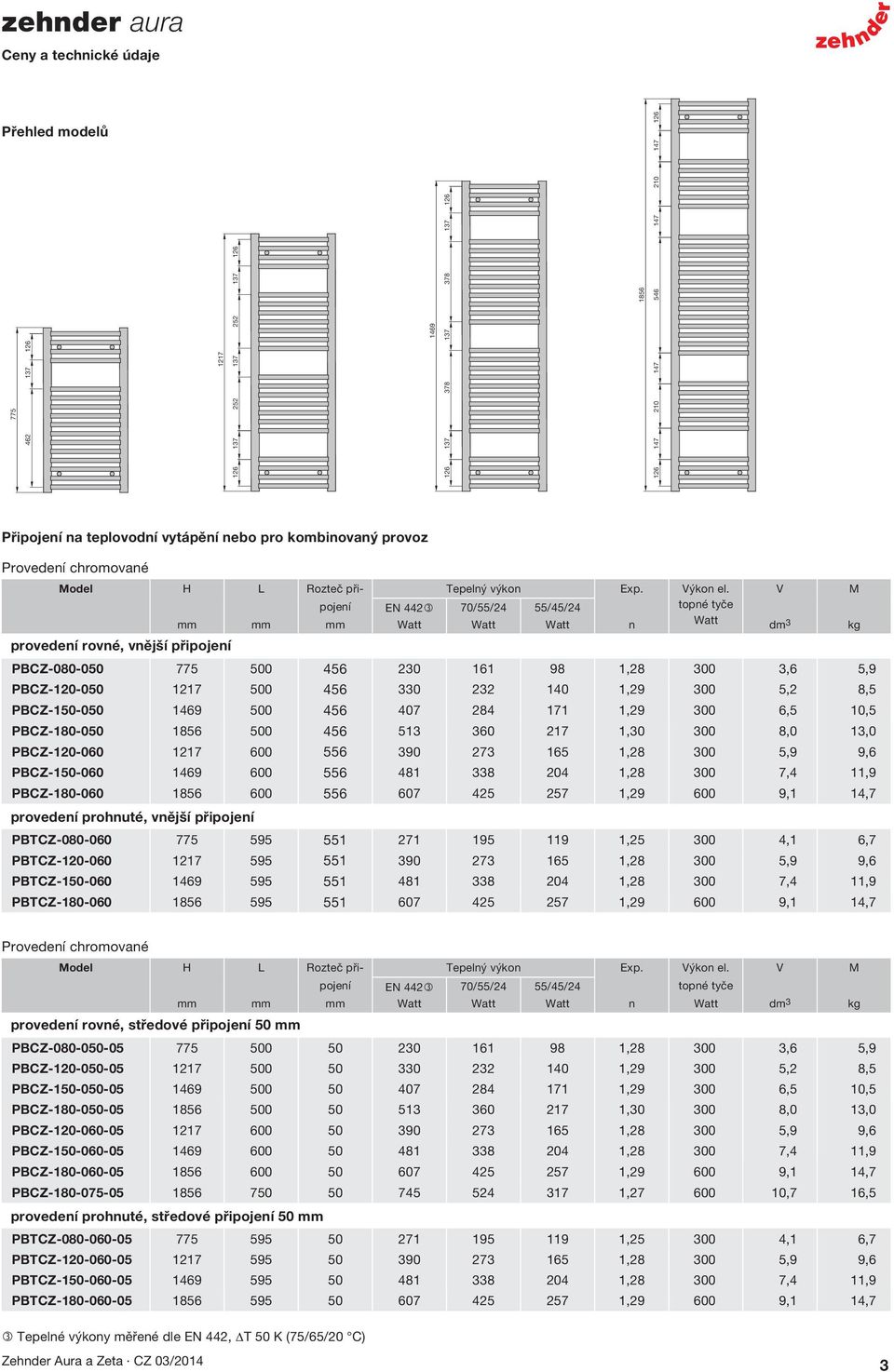 V mm mm mm EN 442 70/55/24 55/45/24 n dm 3 provedení rovné, vnější připojení PBCZ-080-050 775 500 456 230 161 98 1,28 300 3,6 5,9 PBCZ-120-050 1217 500 456 330 232 140 1,29 300 5,2 8,5 PBCZ-150-050