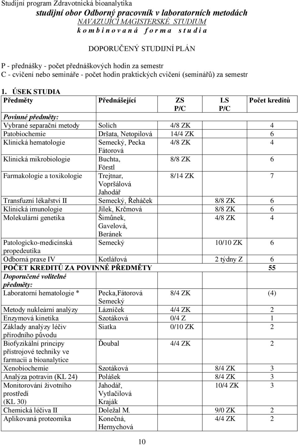 ÚSEK STUDIA Předměty Přednášející ZS P/C 10 LS P/C Počet kreditů Povinné předměty: Vybrané separační metody Solich 4/8 ZK 4 Patobiochemie Dršata, Netopilová 14/4 ZK 6 Klinická hematologie Klinická