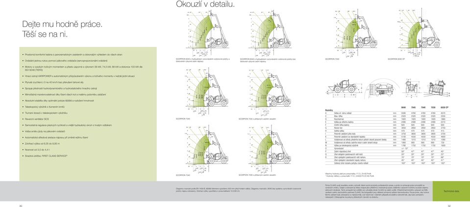 1,03 2,05 1,22 1,89 1,49 Ovládání jednou rukou pomocí pákového ovládače (servoproporcionální ovládání) SCORPION 9040 s hydraulickým vyrovnáváním vodorovné polohy a blokováním výkyvné zadní nápravy