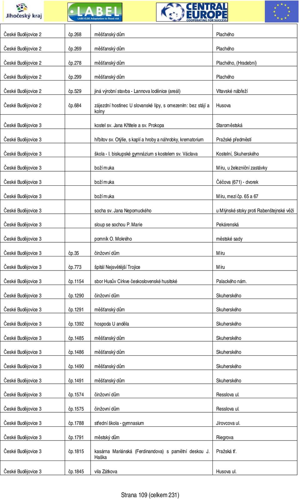 684 zájezdní hostinec U slovanské lípy, s omezením: bez stájí a kolny Husova České Budějovice 3 kostel sv. Jana Křtitele a sv. Prokopa Staroměstská České Budějovice 3 hřbitov sv.