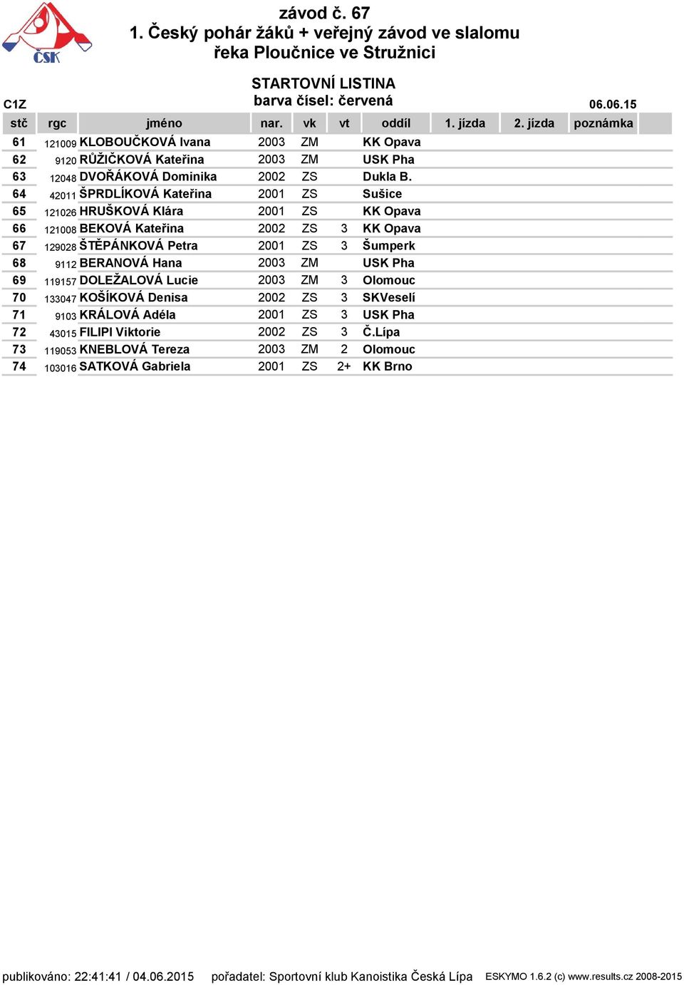 BERANOVÁ Hana ZM USK Pha 69 119157 DOLEŽALOVÁ Lucie ZM 3 Olomouc 70 133047 KOŠÍKOVÁ Denisa ZS 3 SKVeselí 71 9103 KRÁLOVÁ Adéla 2001 ZS 3 USK Pha 72 43015 FILIPI Viktorie ZS 3 Č.