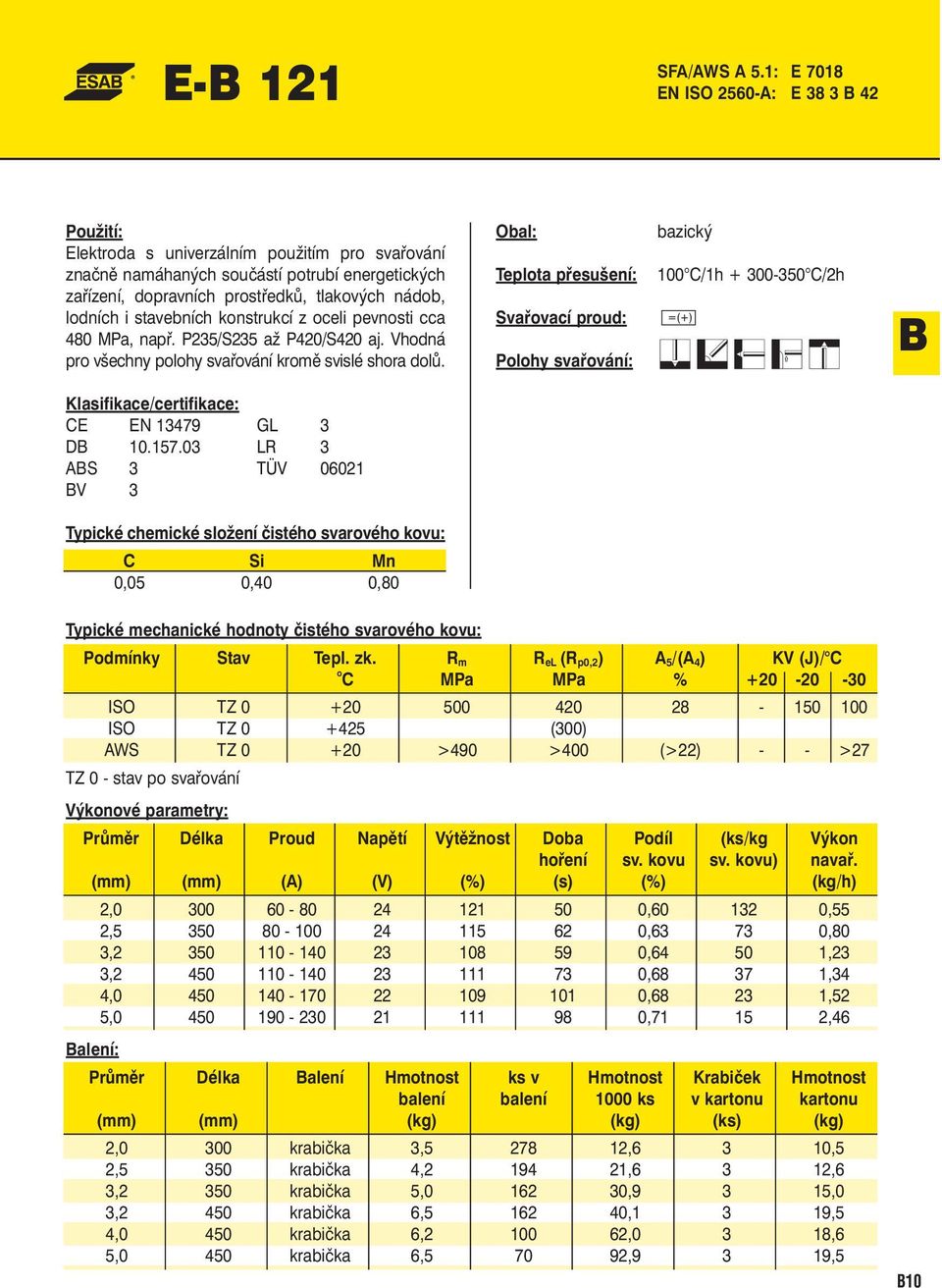 stavebních konstrukcí z oceli pevnosti cca 480 MPa, např. P235/S235 až P420/S420 aj. Vhodná pro všechny polohy svařování kromě svislé shora dolů.