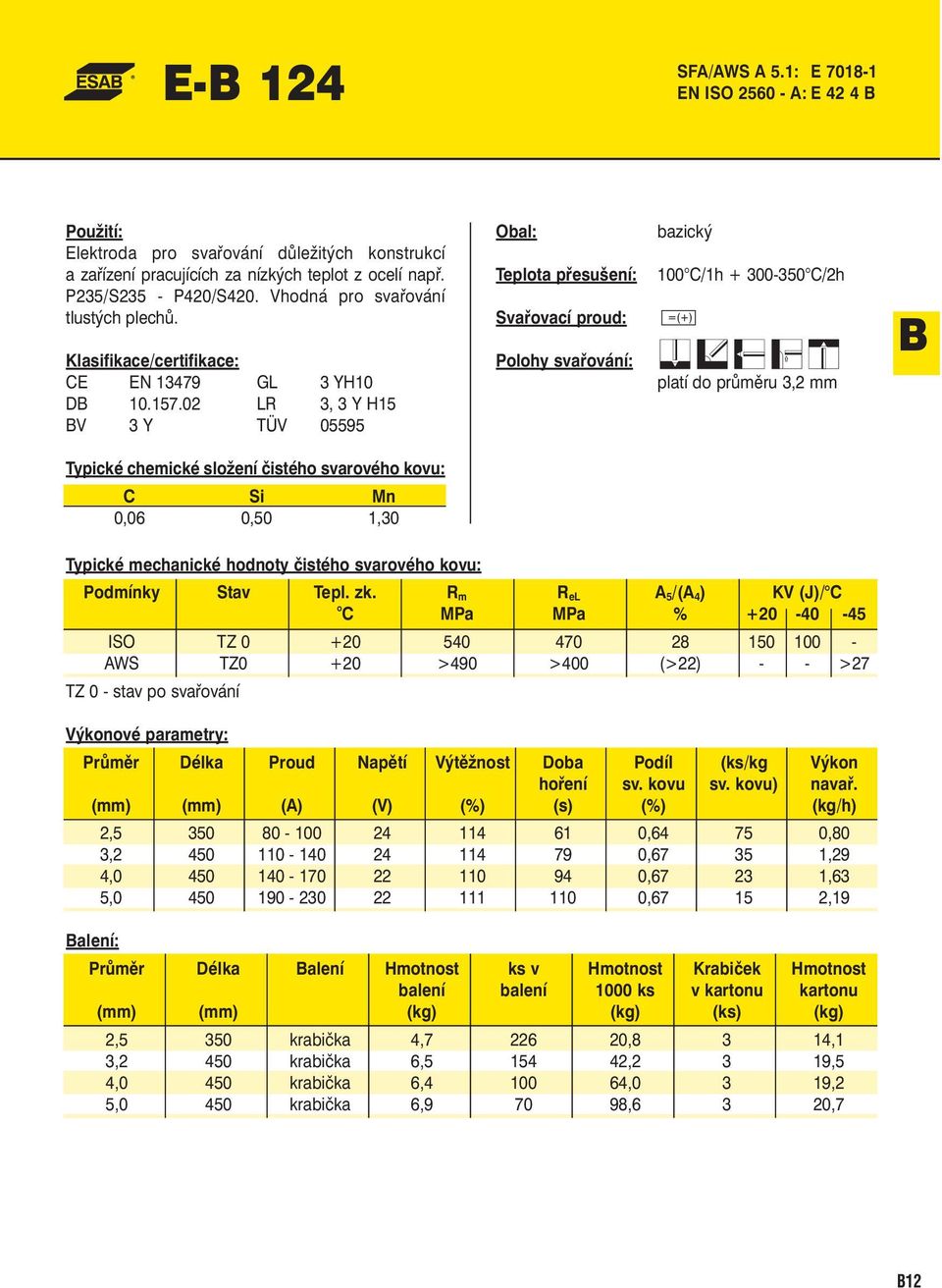 02 LR 3, 3 Y H15 BV 3 Y TÜV 05595 Teplota přesušení: 100 C/1h + 300-350 C/2h platí do průměru 3,2 mm B C Si Mn 0,06 0,50 1,30 Podmínky Stav Tepl. zk.