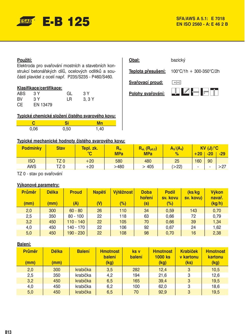 R m R el (R p0,2 ) A 5 /(A 4 ) KV (J)/ C o C MPa MPa % +20-20 -29 ISO TZ 0 +20 580 480 25 160 90 AWS TZ 0 +20 >480 > 405 (>22) - - >27 TZ 0 - stav po svařování 2,0 300 60-80 26 110 34 0,59 143 0,70