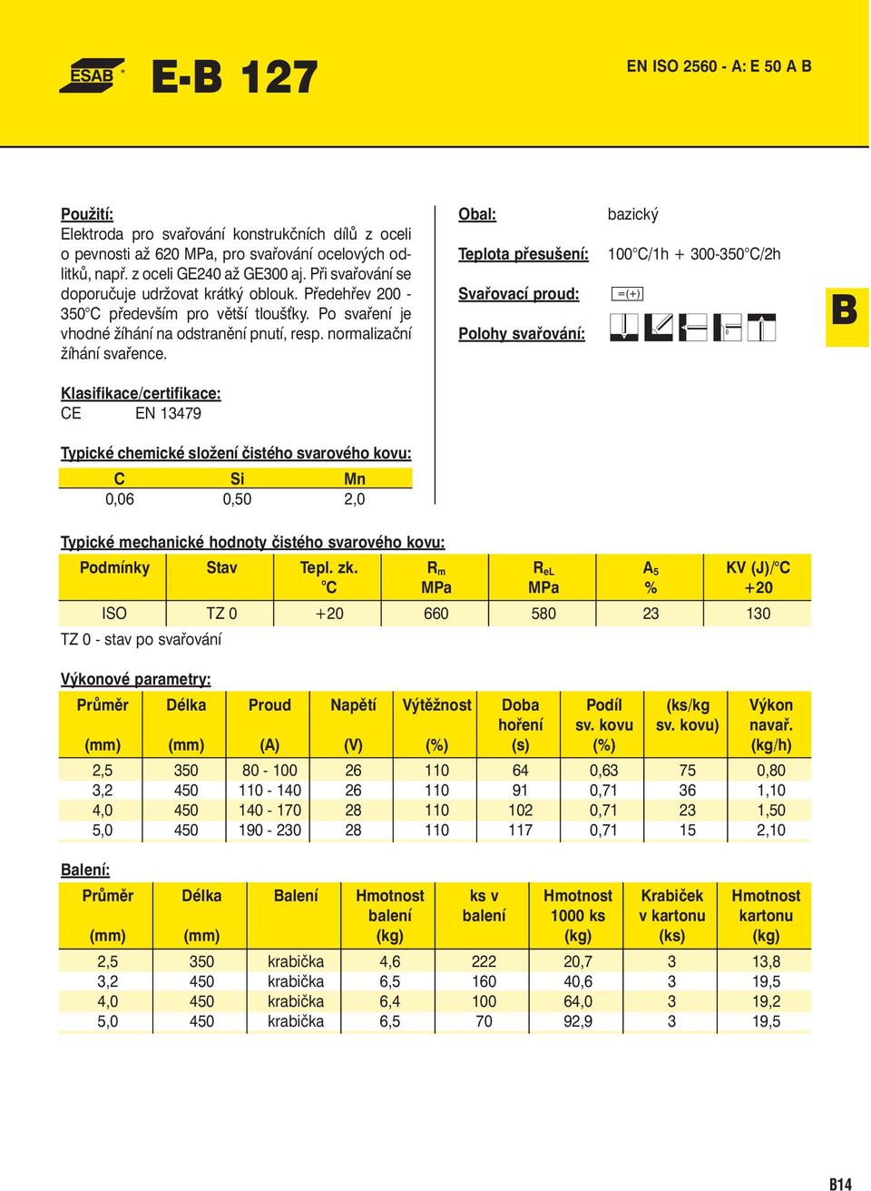 Teplota přesušení: 100 C/1h + 300-350 C/2h B CE EN 13479 C Si Mn 0,06 0,50 2,0 Podmínky Stav Tepl. zk.