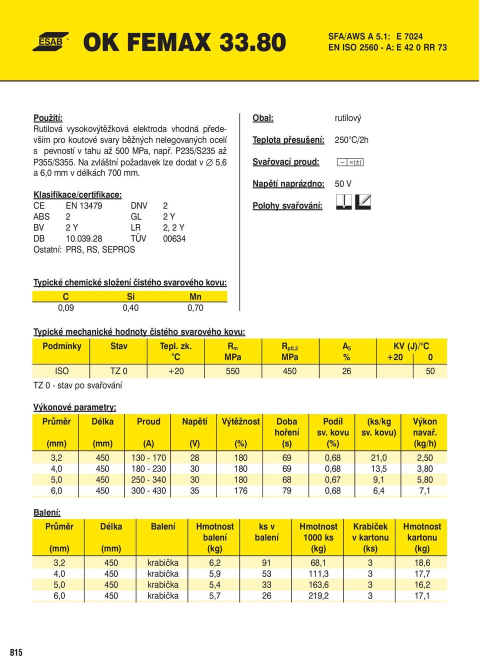 28 TÜV 00634 Ostatní: PRS, RS, SEPROS Teplota přesušení: Napětí naprázdno: rutilový 250 C/2h 50 V C Si Mn 0,09 0,40 0,70 Podmínky Stav Tepl. zk.