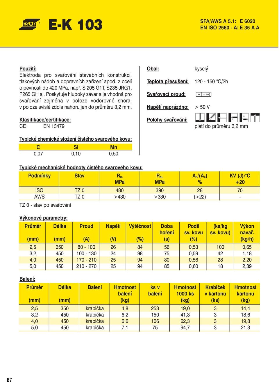 CE EN 13479 C Si Mn 0,07 0,10 0,50 Teplota přesušení: Napětí naprázdno: kyselý 120-150 C/2h > 50 V platí do průměru 3,2 mm Podmínky Stav R m R el A 5 /(A 4 ) KV (J)/ C MPa MPa % +20 ISO TZ 0 480 390