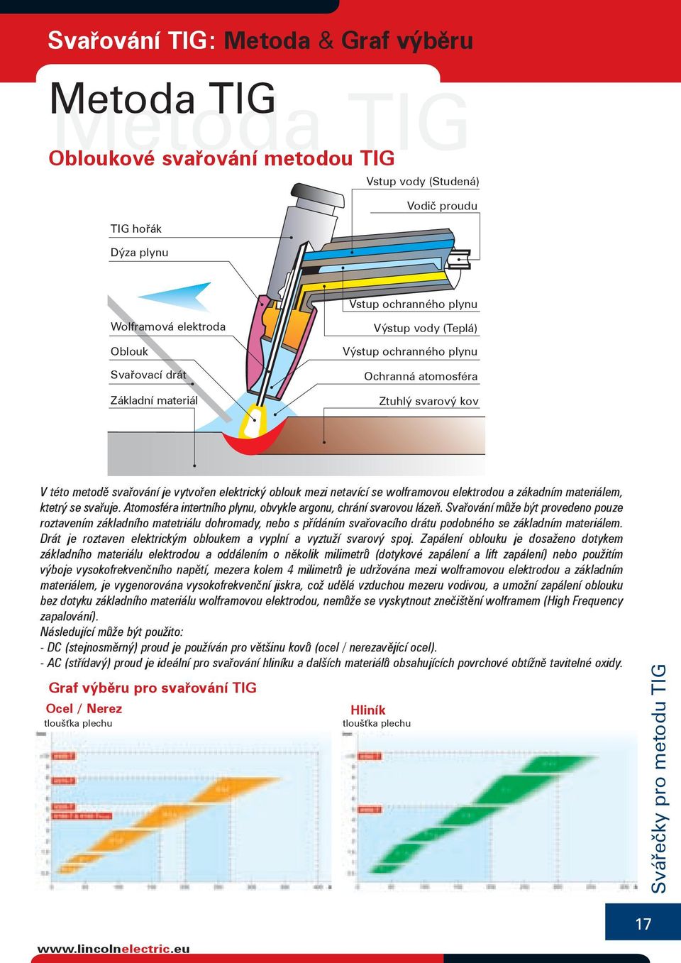 elektrodou a zákadním materiálem, ktetrý se svařuje. Atomosféra intertního plynu, obvykle argonu, chrání svarovou lázeň.