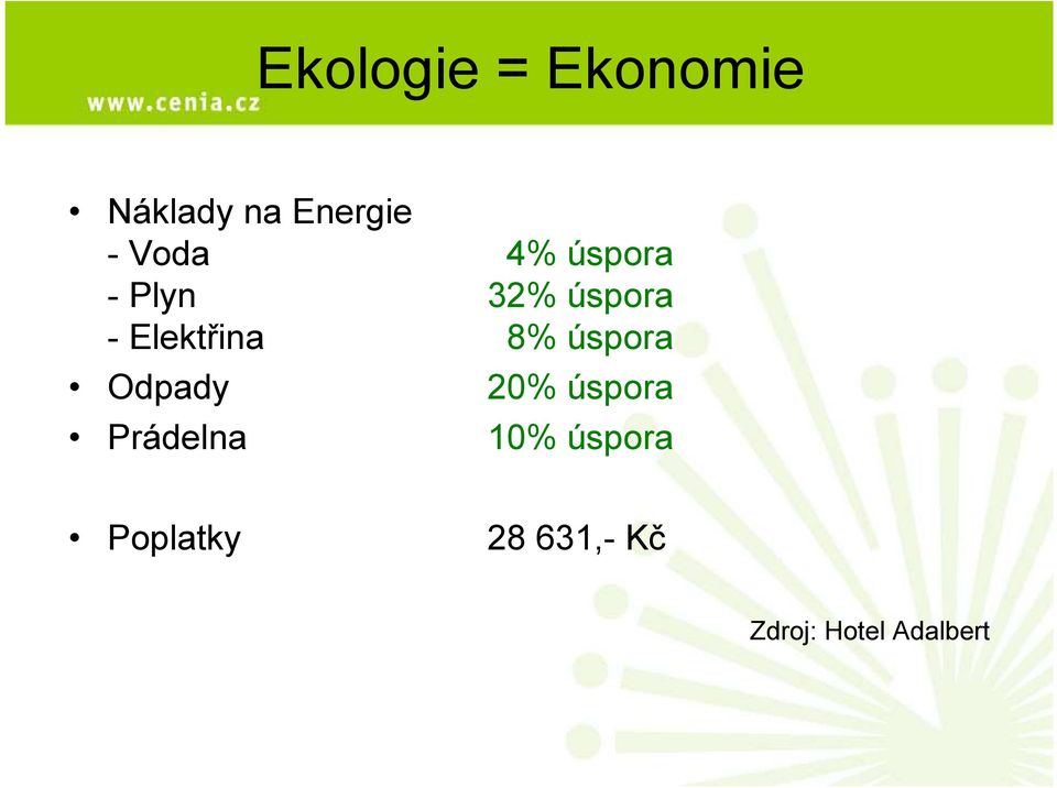 Elektřina 8% úspora Odpady Prádelna 20%